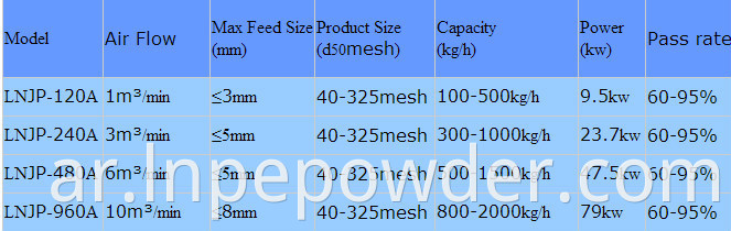 نظام إزالة التكتلات النفاثة من النوع المستهدف